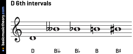 D 6th intervals
