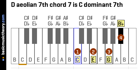 D aeolian 7th chord 7 is C dominant 7th