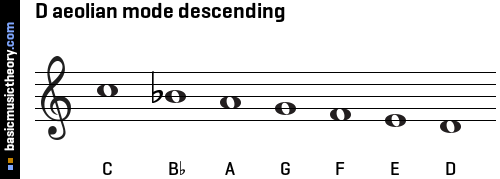 D aeolian mode descending