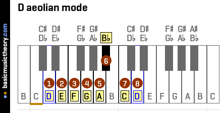 D aeolian mode