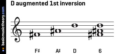 D augmented 1st inversion