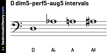 D dim5-perf5-aug5 intervals