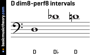 D dim8-perf8 intervals