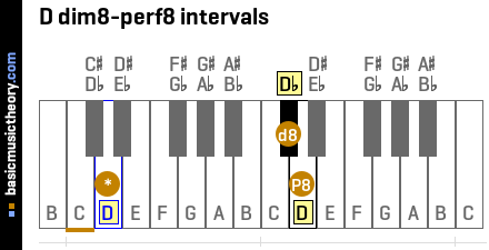 D dim8-perf8 intervals