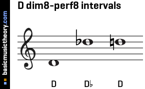 D dim8-perf8 intervals