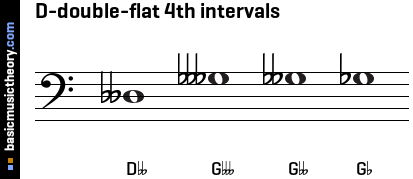 D-double-flat 4th intervals