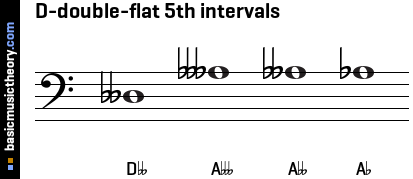 D-double-flat 5th intervals