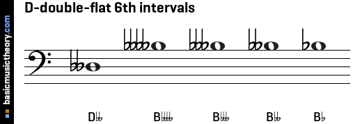 D-double-flat 6th intervals