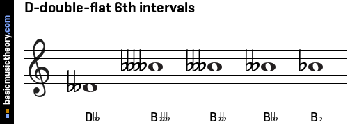 D-double-flat 6th intervals