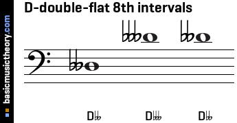 D-double-flat 8th intervals