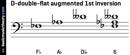 D-double-flat augmented 1st inversion