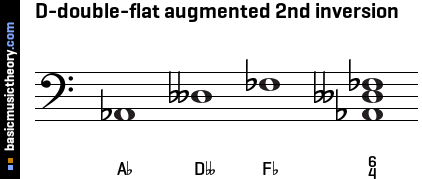 D-double-flat augmented 2nd inversion