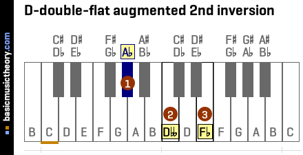 D-double-flat augmented 2nd inversion