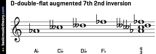 D-double-flat augmented 7th 2nd inversion