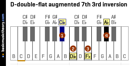D-double-flat augmented 7th 3rd inversion