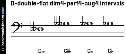 D-double-flat dim4-perf4-aug4 intervals