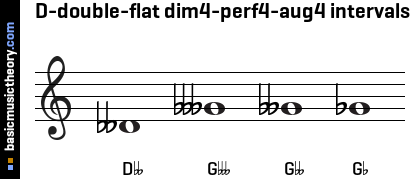 D-double-flat dim4-perf4-aug4 intervals