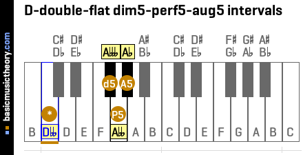 D-double-flat dim5-perf5-aug5 intervals