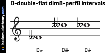 D-double-flat dim8-perf8 intervals