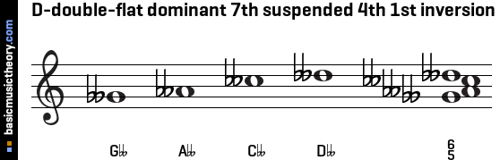 D-double-flat dominant 7th suspended 4th 1st inversion