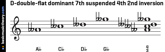 D-double-flat dominant 7th suspended 4th 2nd inversion