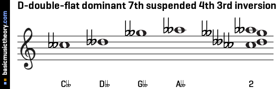 D-double-flat dominant 7th suspended 4th 3rd inversion