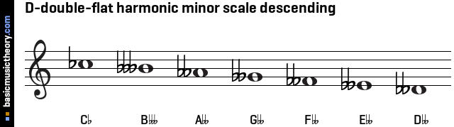 D-double-flat harmonic minor scale descending