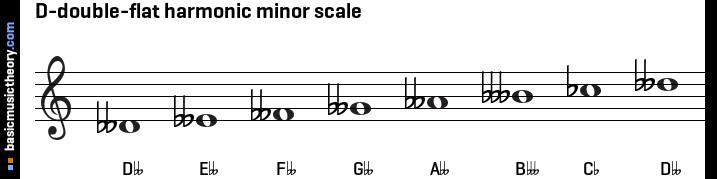 D-double-flat harmonic minor scale