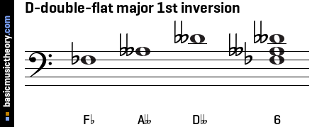 D-double-flat major 1st inversion