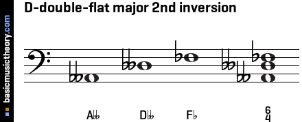 D-double-flat major 2nd inversion