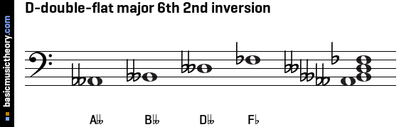 D-double-flat major 6th 2nd inversion