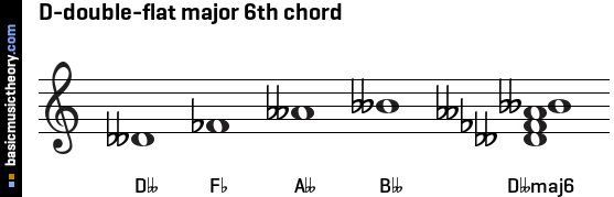 D-double-flat major 6th chord