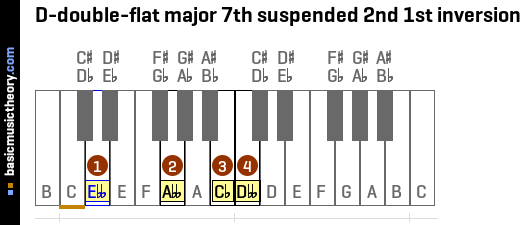 D-double-flat major 7th suspended 2nd 1st inversion
