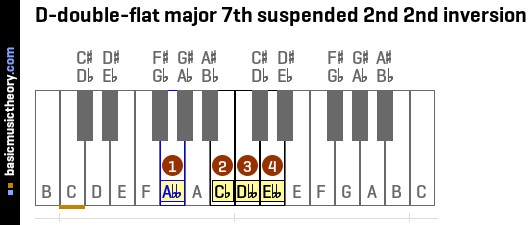 D-double-flat major 7th suspended 2nd 2nd inversion