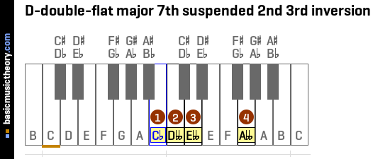 D-double-flat major 7th suspended 2nd 3rd inversion