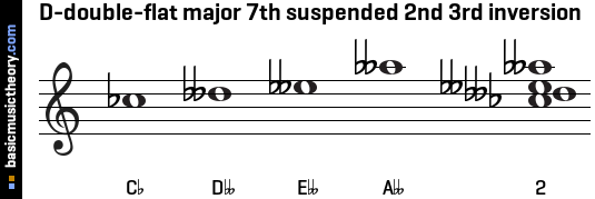 D-double-flat major 7th suspended 2nd 3rd inversion