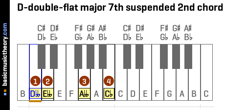 D-double-flat major 7th suspended 2nd chord