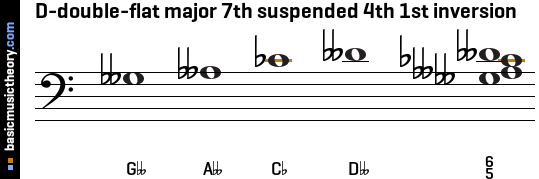 D-double-flat major 7th suspended 4th 1st inversion