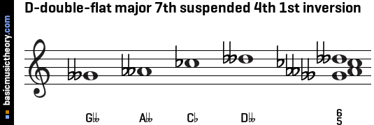 D-double-flat major 7th suspended 4th 1st inversion