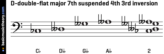 D-double-flat major 7th suspended 4th 3rd inversion