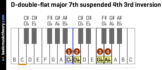 D-double-flat major 7th suspended 4th 3rd inversion