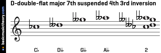 D-double-flat major 7th suspended 4th 3rd inversion