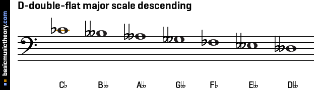 D-double-flat major scale descending