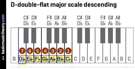 D-double-flat major scale descending