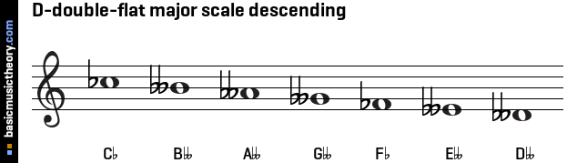D-double-flat major scale descending