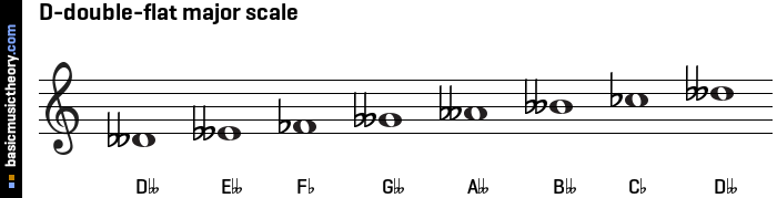 D-double-flat major scale