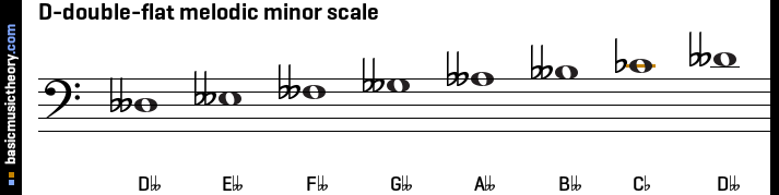 D-double-flat melodic minor scale