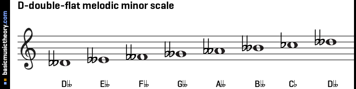 D-double-flat melodic minor scale