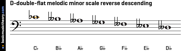 D-double-flat melodic minor scale reverse descending