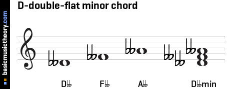 D-double-flat minor chord